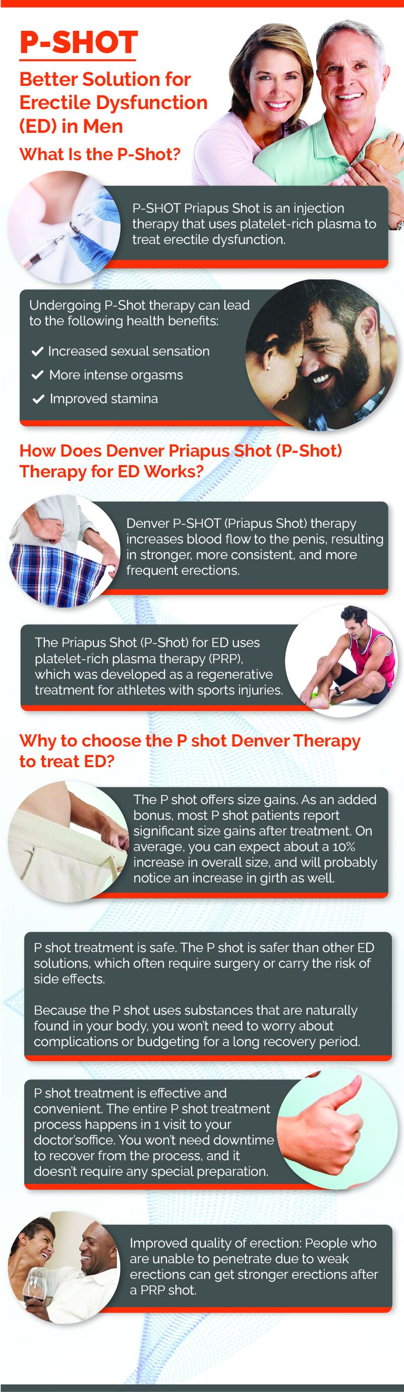 P Shot Priapus Shot Therapy for ED treatment in Denver Length Gain